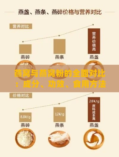 燕窝与燕窝粉的全面对比：成分、功效、食用方法及选购指南