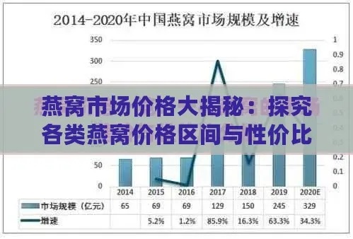 楂樻瑰宝：高档燕窝市场行情与价格解析