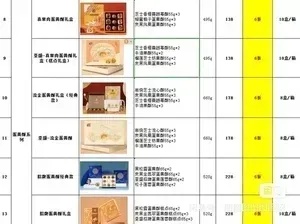 楂樻瑰宝：高档燕窝市场行情与价格解析