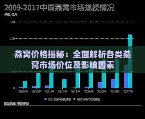 楂樻瑰宝：高档燕窝市场行情与价格解析