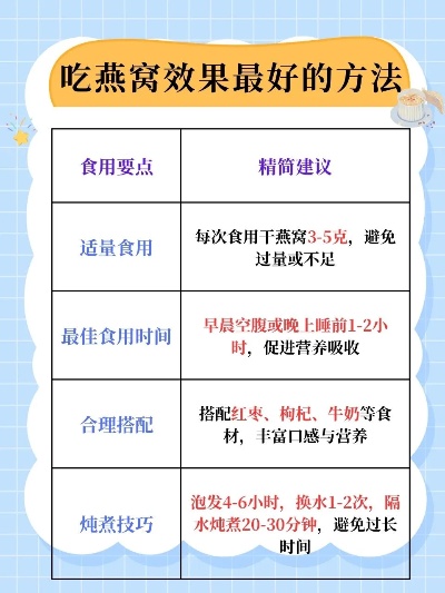 用户想要了解的全方位燕窝知识攻略：从挑选到食用一文读懂