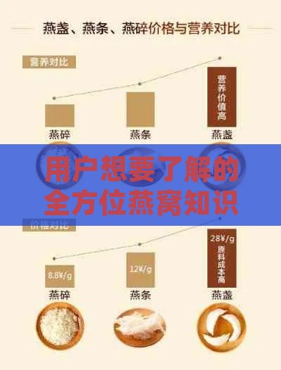 用户想要了解的全方位燕窝知识攻略：从挑选到食用一文读懂