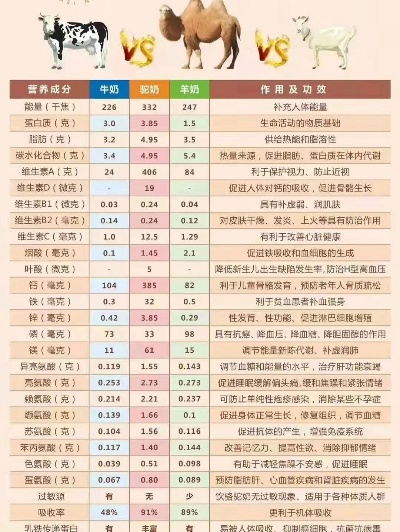 全面对比：驼奶与燕窝的营养价值、功效及适宜人群分析