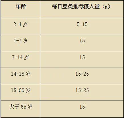 '探究燕窝中胶质含量的多寡与营养价值'