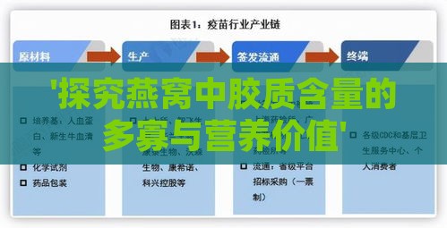 '探究燕窝中胶质含量的多寡与营养价值'