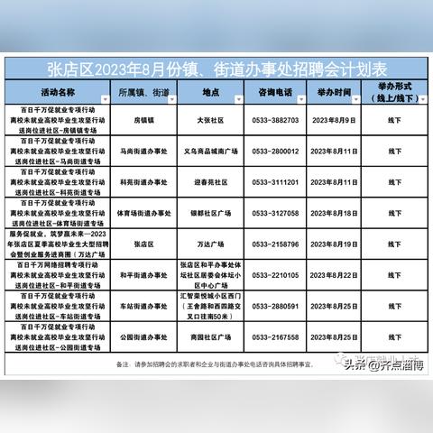 张店哪里有修伞、好玩地、电动四轮代步车、煤炭及招聘会信息