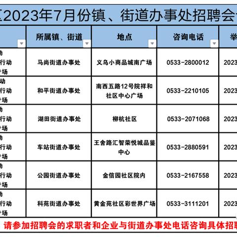 张店哪里有修伞、好玩地、电动四轮代步车、煤炭及招聘会信息