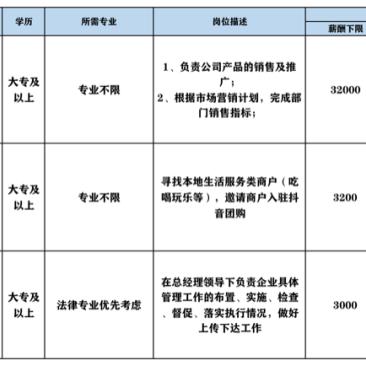 张店哪里有修伞、好玩地、电动四轮代步车、煤炭及招聘会信息