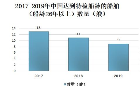 揭秘上官燕窝背景：资料、发展历程及市场影响