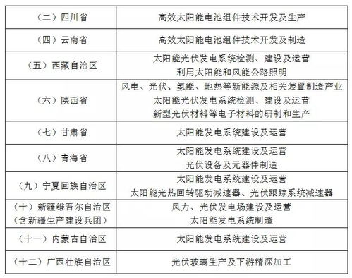 全面解析：燕窝代理厂家名录及选择指南，涵盖行业前沿与代理优势分析