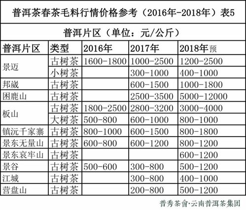 燕窝全解析：全面梳理各品种特点与价格区间，助您精明选购