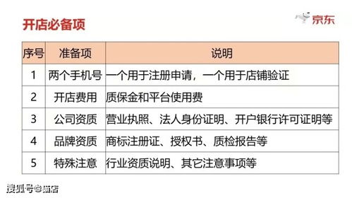 燕窝入驻渠道有哪些：及进货途径一览