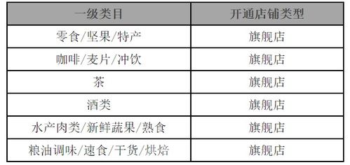 燕窝入驻渠道有哪些：及进货途径一览