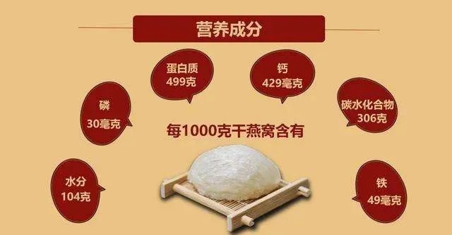 揭秘燕窝成分：全方位解析燕窝中含有的营养素与成分