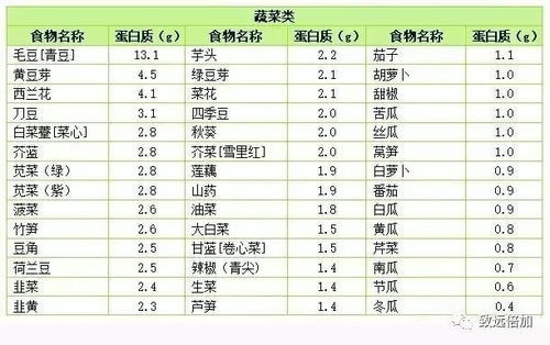 燕窝的营养元素及其含量表详解