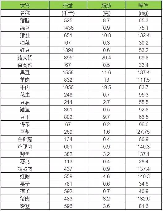 燕窝的营养元素及其含量表详解