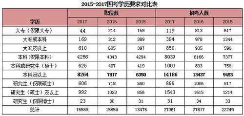 燕窝的营养元素及其含量表详解