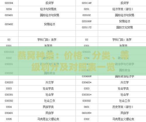 燕窝种类：价格、分类、等级划分及对照表一览