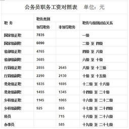 燕窝种类：价格、分类、等级划分及对照表一览