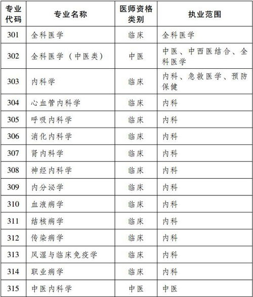 燕窝种类：价格、分类、等级划分及对照表一览