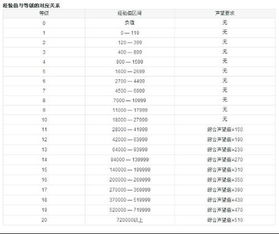 燕窝种类：价格、分类、等级划分及对照表一览