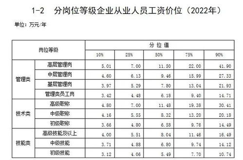 燕窝种类：价格、分类、等级划分及对照表一览