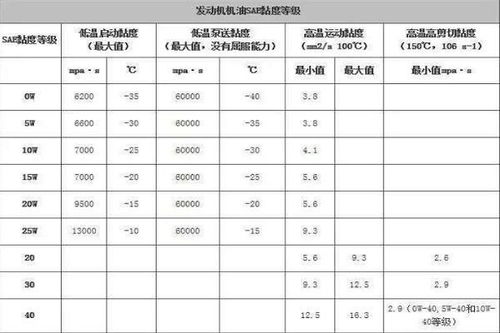 燕窝种类：价格、分类、等级划分及对照表一览