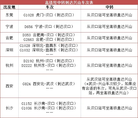 武汉至燕窝：全面解析长途客运、高铁及自驾车次选择指南