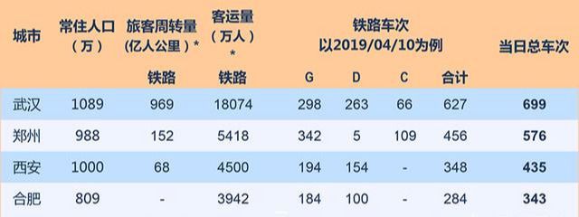 武汉至燕窝：全面解析长途客运、高铁及自驾车次选择指南