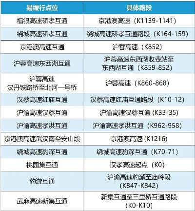 武汉至全国燕窝镇路线指南：交通方式、行程时间及实用攻略