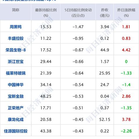 深圳燕窝场在哪里：进货地、更大市场及专卖店指南