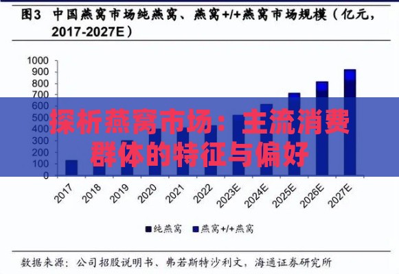 探析燕窝市场：主流消费群体的特征与偏好