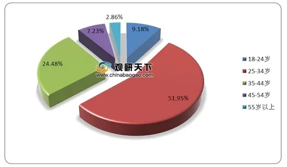 探析燕窝市场：主流消费群体的特征与偏好