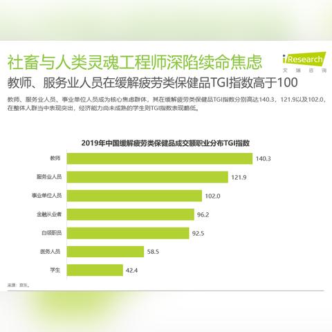 揭秘燕窝市场：全方位解析各类燕窝消费人群及其需求特点