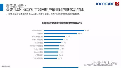 燕窝消费人群有哪些特征：消费人群特点与特征分析