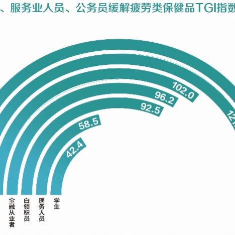 燕窝消费人群有哪些