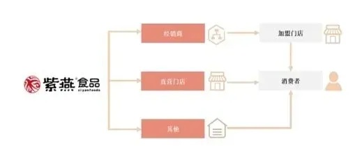 详解开燕窝店所需手续及费用：全方位指南，助您顺利开店