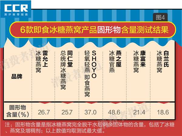 白兰氏燕窝对比分析：深度解析品质、营养与适用人群差异