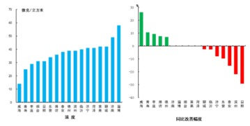 燕窝精细分拣：基于环境、形态与杂质含量的分类方法解析