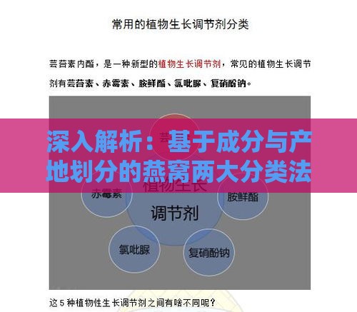 深入解析：基于成分与产地划分的燕窝两大分类法