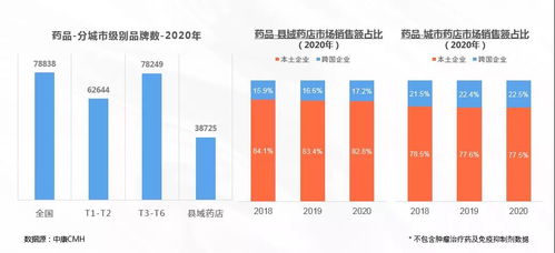 揭秘燕窝：多样化生产工艺类型探究与分类解析