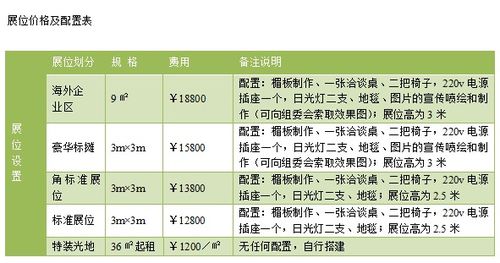 揭秘燕窝：多样化生产工艺类型探究与分类解析