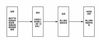 揭秘燕窝：多样化生产工艺类型探究与分类解析