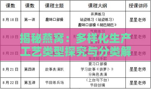 揭秘燕窝：多样化生产工艺类型探究与分类解析