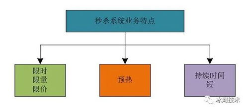 揭秘燕窝：多样化生产工艺类型探究与分类解析