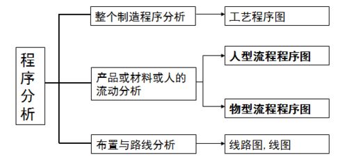 燕窝从采摘到加工：完整的生产与制作流程解析