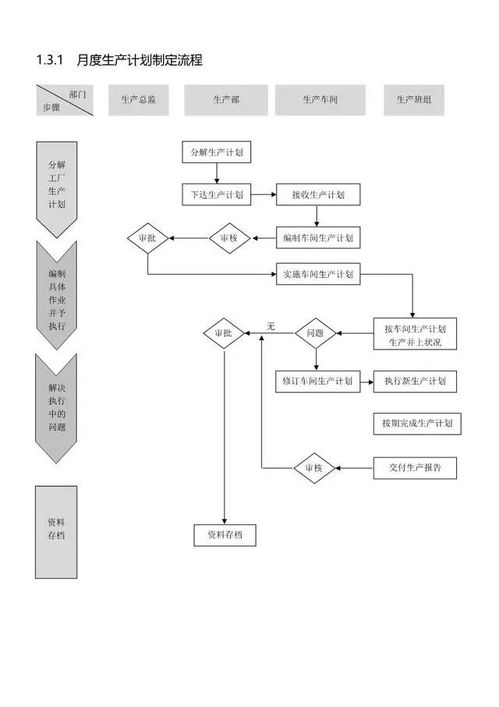 燕窝从采摘到加工：完整的生产与制作流程解析