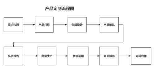 燕窝从采摘到加工：完整的生产与制作流程解析