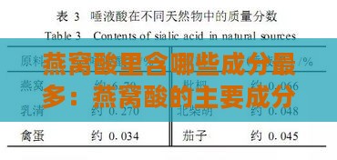 燕窝酸里含哪些成分最多：燕窝酸的主要成分及含量分析