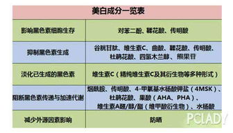 燕窝酸的主要成分及其作用与功能